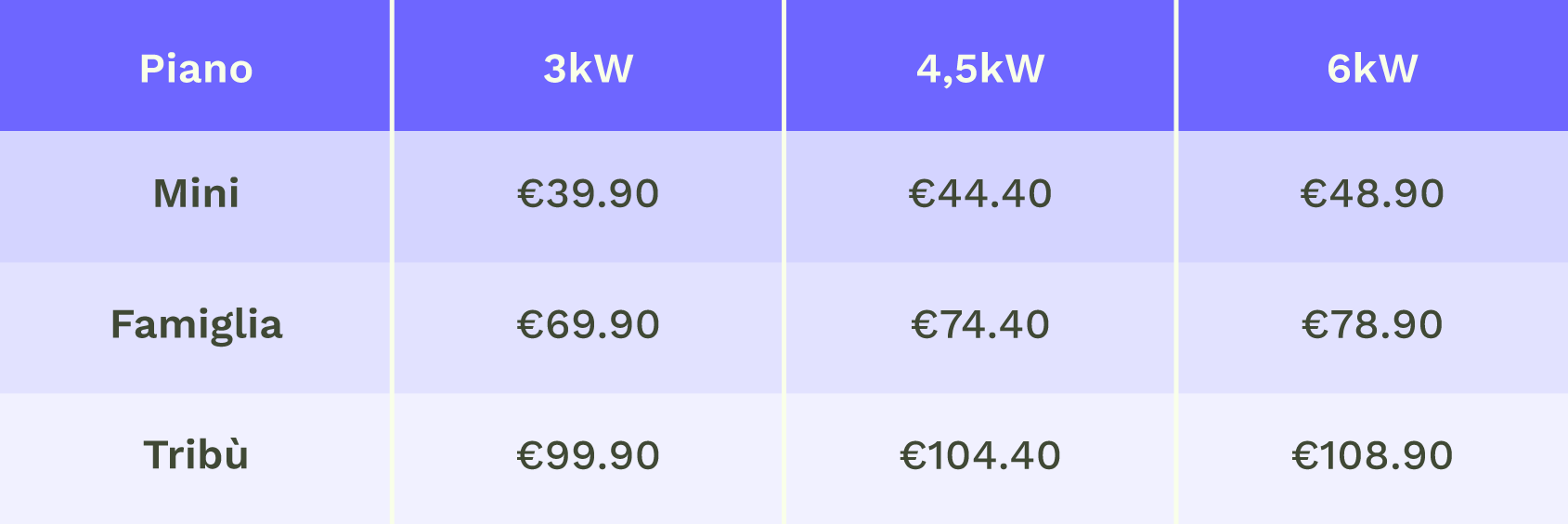 Tabella tariffe energetiche