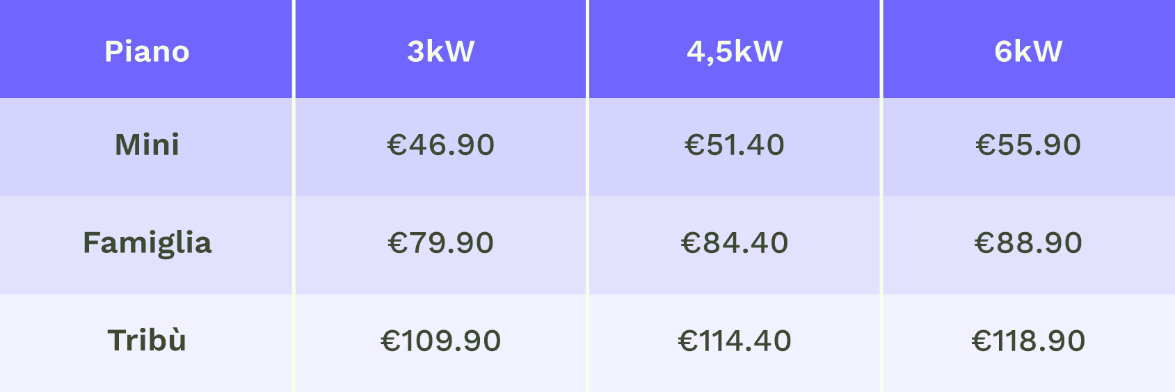 Tabella tariffe energetiche