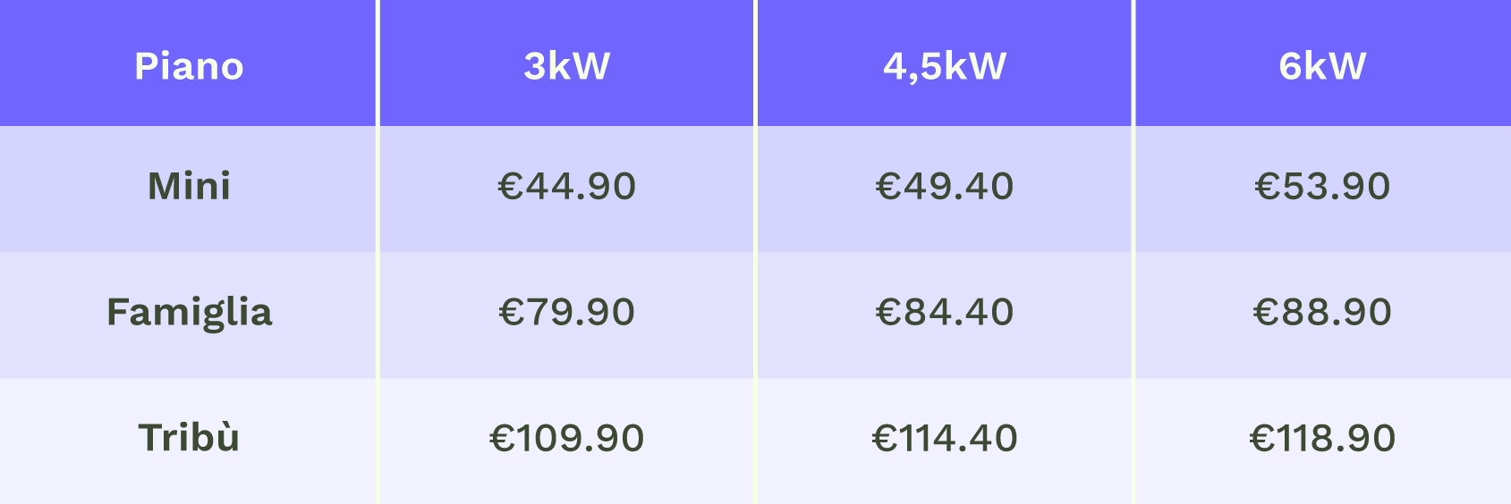 Tabella tariffe energetiche