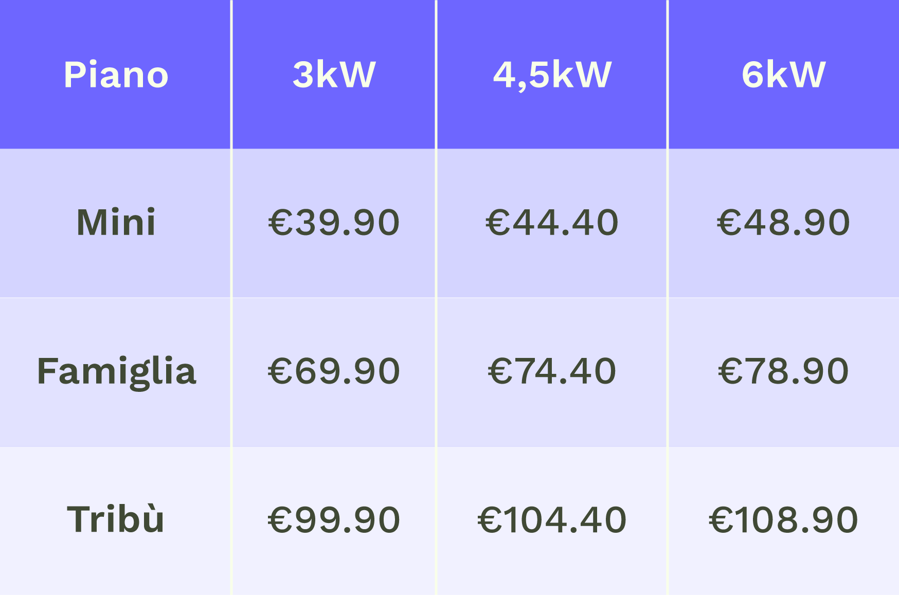 Tabella tariffe energetiche