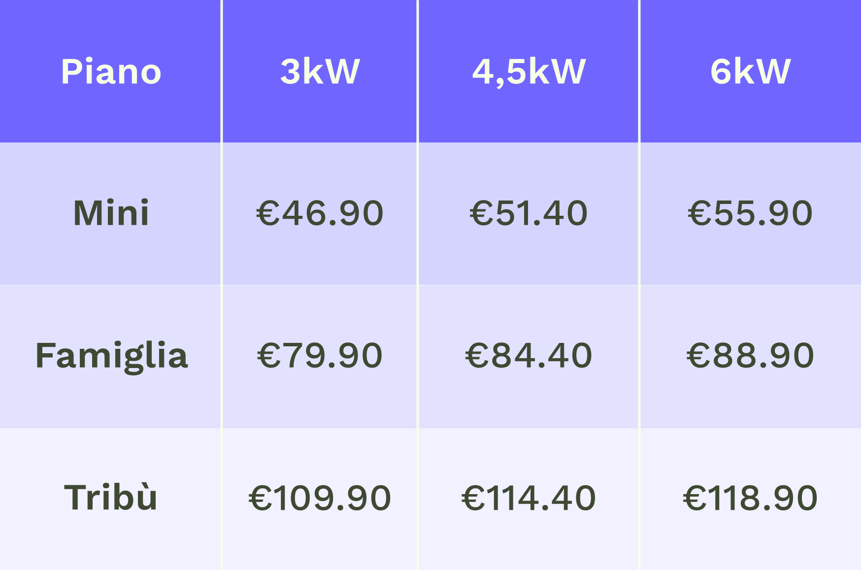 Tabella tariffe energetiche