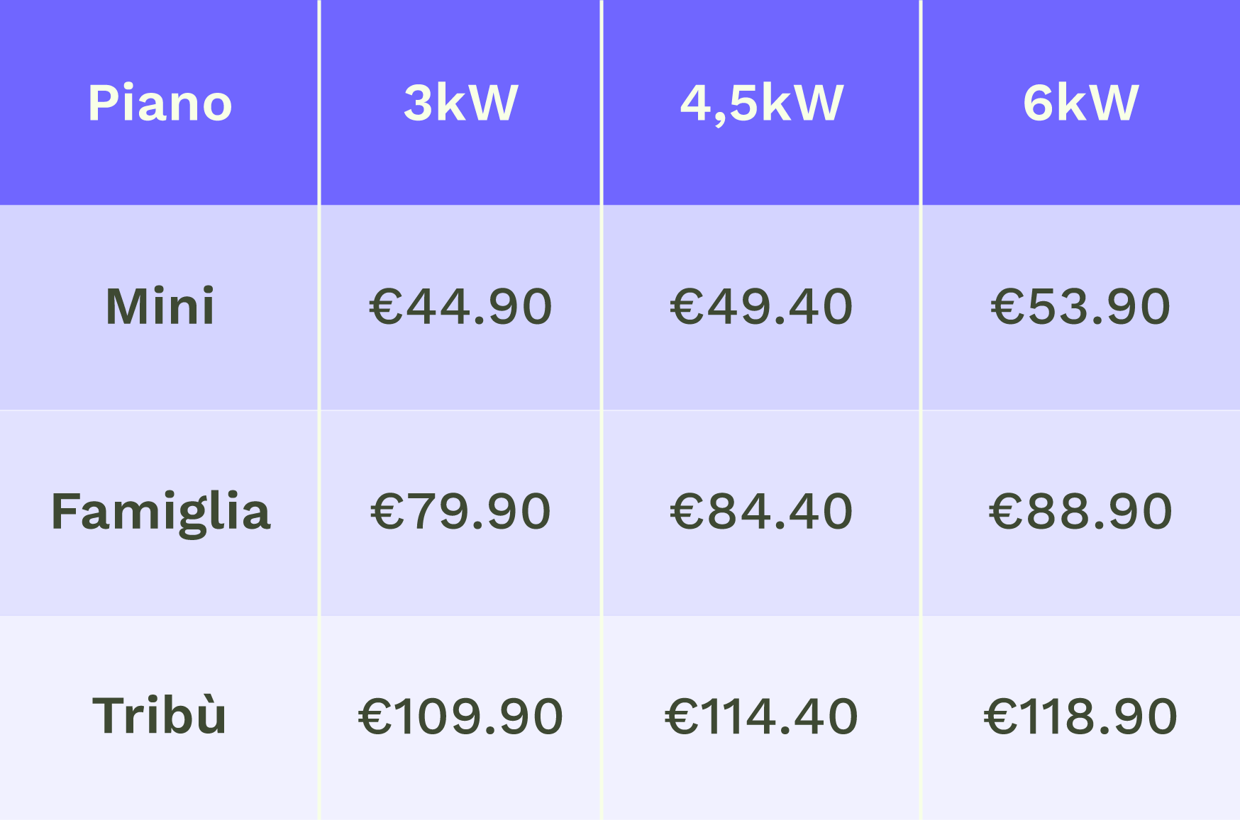 Tabella tariffe energetiche
